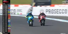 Sprint GP Australia, il sorpasso di Bezzecchi su Fernandez