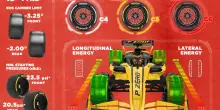 Formula 1, le gomme Pirelli per il GP Canada: torna il tris di mescole più morbido