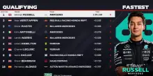 F1, qualifiche GP Singapore: pole Russell, tutti i RISULTATI