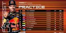 MotoGP, GP Barcellona: doppietta Ktm nelle Pre-qualifiche