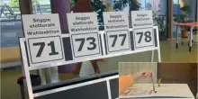 Elezioni comunali in Trentino-Alto Adige, seggi chiusi. Affluenza in calo