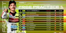 GP Misano, i tempi delle Libere 1: Morbidelli il più veloce. VIDEO