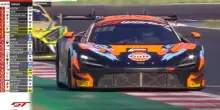 GTWC, Benjamin Goethe e Marvin Kirchhofer vincono Gara 2 a Misano