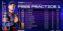 GP Australia, Miller miglior tempo: i risultati delle FP1