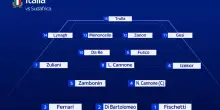 Il XV Azzurro per la sfida al Sudafrica: 7 cambi