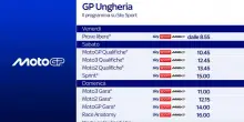 MotoGP, verso il GP d'Ungheria