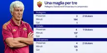 Roma-Inter, una maglia per tre: Pellegrini-Dybala El Sha