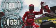 MotoGP, i numeri prima del GP Ungheria