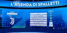 L'agenda di Spalletti: cosa dicono i numeri della Juve e dove dovrà intervenire