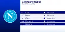 Napoli-Inter, Hojlund punta al rientro