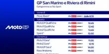 MotoGP a Misano: il GP San Marino è LIVE su Sky Sport