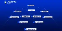 Atalanta, attesa per la prima di Juric: le news da Zingonia