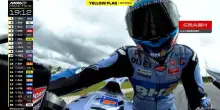 GP Malesia, Alex Marquez cade nelle Pre-qualifiche di Sepang