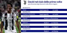 Juventus, David in gol all'esordio: chi ci è riuscito
