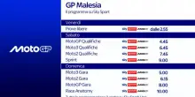 MotoGP a Sepang: il GP Malesia è LIVE su Sky Sport
