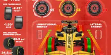 Formula 1, le gomme Pirelli per il GP Belgio a Spa