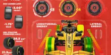 F1, GP Miami 2025: le gomme Pirelli per la gara in Florida