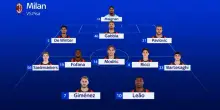 Milan-Pisa, chance per De Winter: la prima volta da titolare