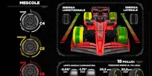 Formula 1, le gomme Pirelli per il GP Imola 2025 in Italia