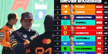 F1, la volata per il titolo Mondiale tra Piastri, Norris e Verstappen: la situazione