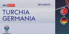 Turchia-Germania 83-88: highlights Eurobasket
