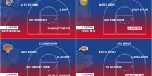 NBA al via: i quintetti e i roster di tutte le 30 squadre