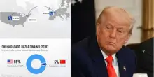 Dazi Trump contro l'Ue, che effetto avrebbero sui prezzi e chi li pagherebbe? I DATI