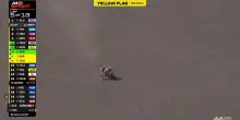 GP Indonesia, la caduta di Acosta nella Sprint di Mandalika