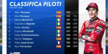 Guidotti: "Lotta aperta fino a Valencia per il 3° posto"