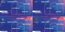 Lega Basket 2025-26 al via: i quintetti e i roster di tutte le 16 squadre