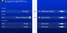 Final Four Champions maschile al via oggi: stasera Perugia-Halkbank Ankara LIVE su Sky