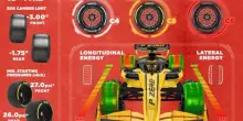 Formula 1, le gomme Pirelli per il GP Baku in Azerbaijan