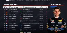 F1, GP Italia: pole a Verstappen davanti alle McLaren. I TEMPI
