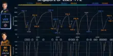 F1 a Singapore: le telemetrie di Piastri e Verstappen a confronto. L'ANALISI