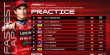 GP San Marino, Marc Marquez leader nelle Pre-Qualifiche. VIDEO