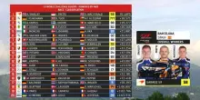 Gtwc, l'ordine di arrivo a Barcellona