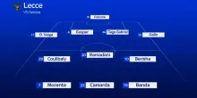 Genoa-Lecce, Camarda subito titolare: le ufficiali