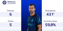 Inter, Mkhitaryan dovrebbe tornare titolare con la Roma