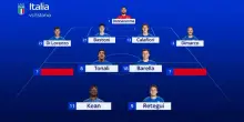 Italia, per Gattuso dubbi sugli esterni del 4-4-2