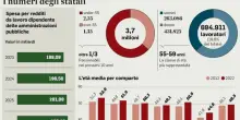 Statali, ecco gli aumenti nello stipendio di giugno: in busta paga il taglio del cuneo fiscale e 400 euro di arretrati