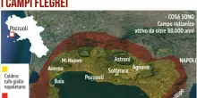 Terremoto Campi Flegrei, scossa oggi 3.1. Musumeci: «Siamo su uno dei più pericolosi vulcani al mondo»