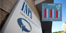 Assegno unico maggio, il calendario e le tabelle Inps: cosa cambia con il nuovo Isee, quando arrivano i pagamenti e come avere gli arretrati