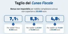 Stipendi giugno NoiPa, arretrati e benefici taglio cuneo: cosa fare (entro il 25 maggio) per evitare di restituirli