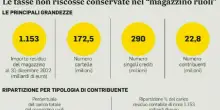 Tasse giugno 2025, il calendario delle scadenze fiscali: Iva, rottamazione quater, ravvedimento speciale, Irpef e Imu