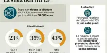Taglio Irpef con seconda aliquota al 33% e pace fiscale: il piano del governo