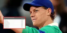 Sinner quanto guadagna se vince la finale del Roland Garros, montepremi milionario