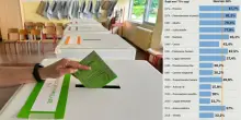 Affluenza referendum, il quorum è ormai un miraggio. I costituzionalisti: va ripensato