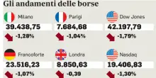 Guerra Israele-Iran, effetto Borse: in Europa in fumo 185 miliardi. Petrolio, gas e oro più cari. Ecco quanto costa il conflitto