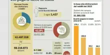 Tax day, tutte le scadenze fiscali di lunedì 16 maggio. Irpef, Iva, Imu: in ballo 42 miliardi di euro di tributi