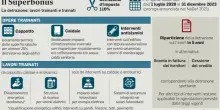 Superbonus agli sgoccioli, ecco come spalmare in 10 anni i rimborsi di quello del 2023